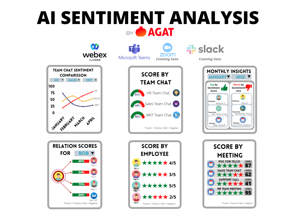 AI Sentiment Analysis For MS Teams & Webex – Accentucom