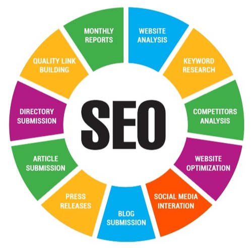 Seo services